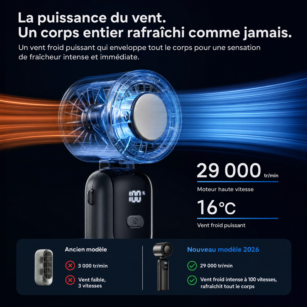 Ventilateur Portatif Réfrigérant USB-C